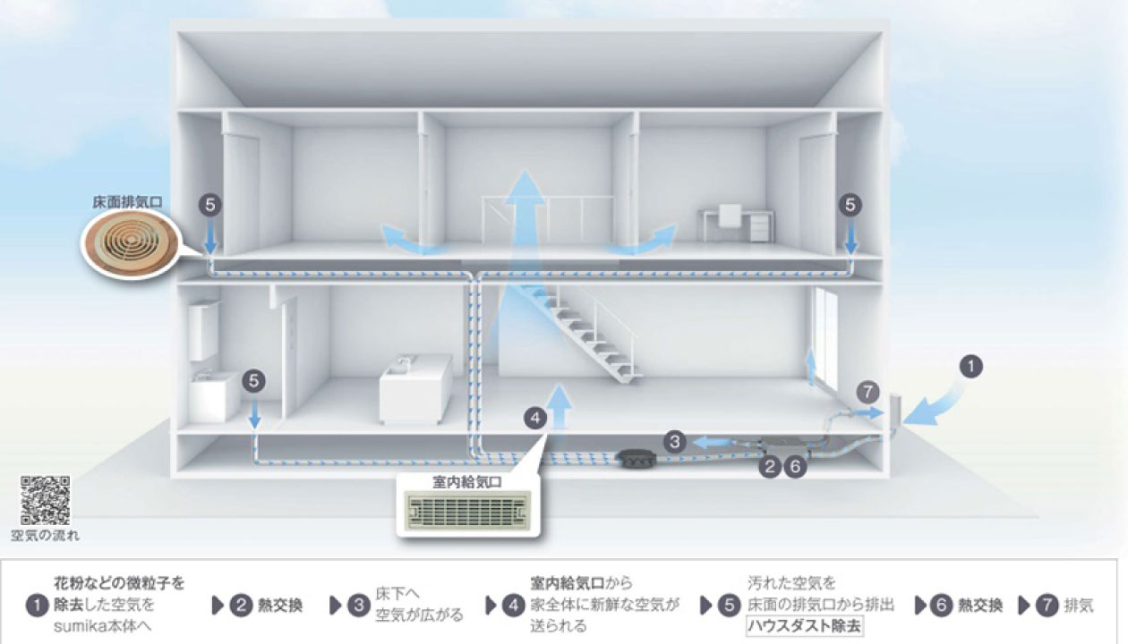 省エネな換気