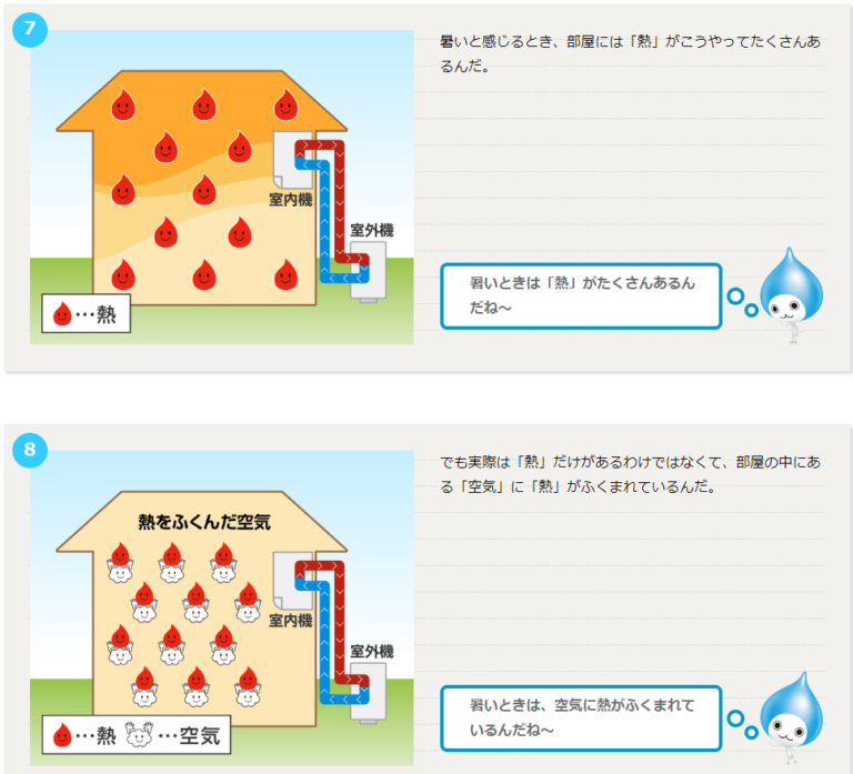 暑い夏を乗り切るために