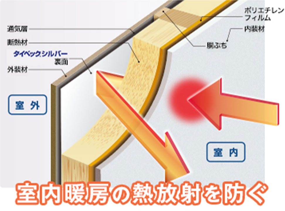 遮熱シートイメージ3