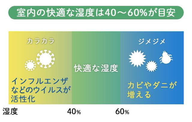 カサカサの季節問題！