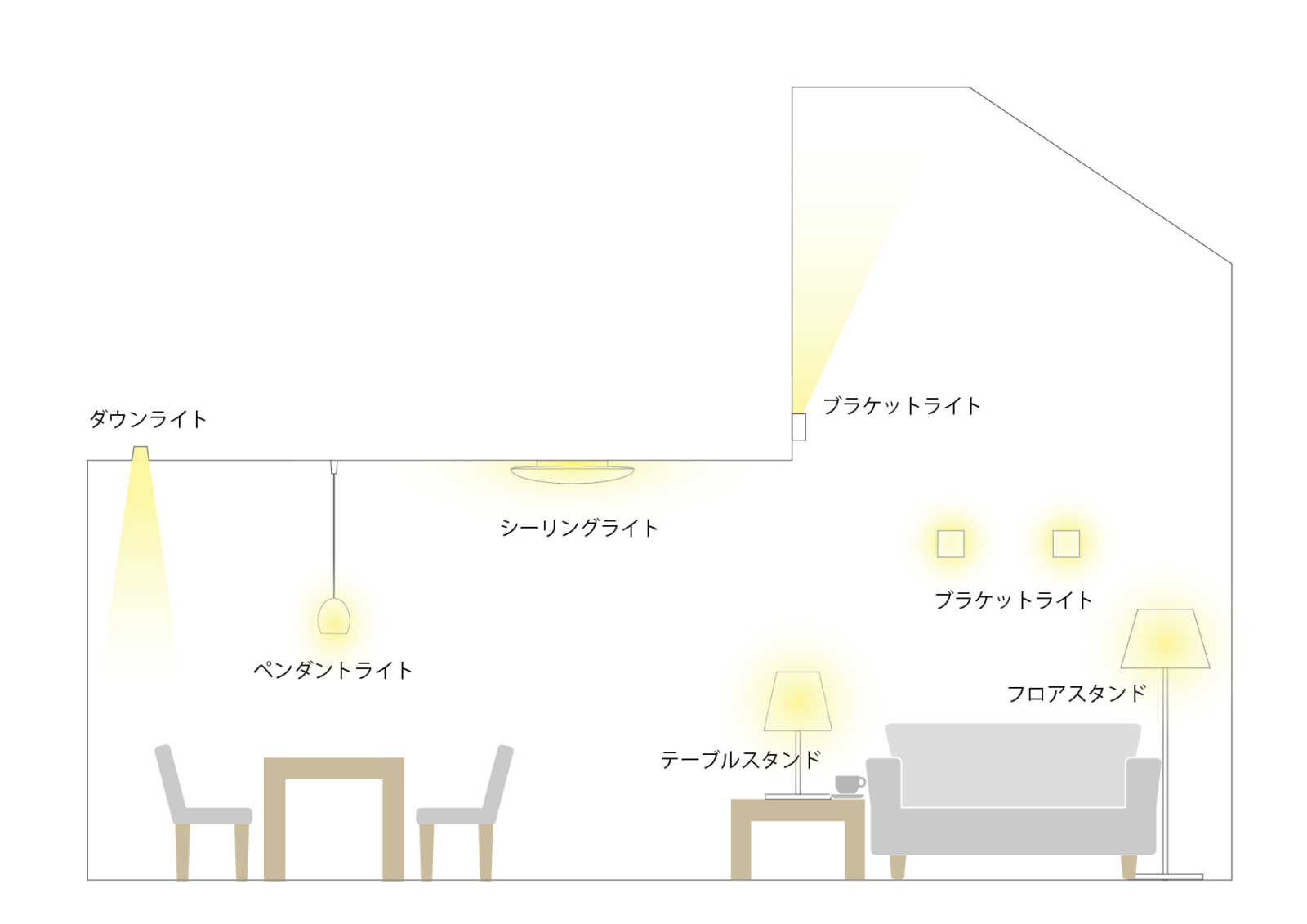 照明のあれこれ