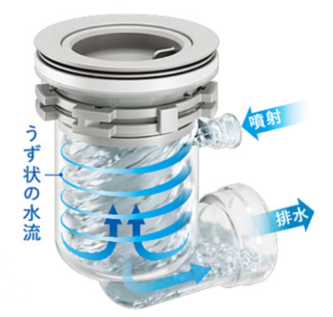 キッチン掃除の強い味方