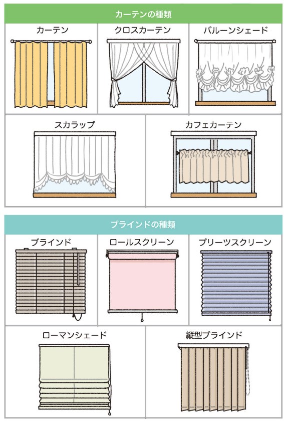 カーテンのあれこれ