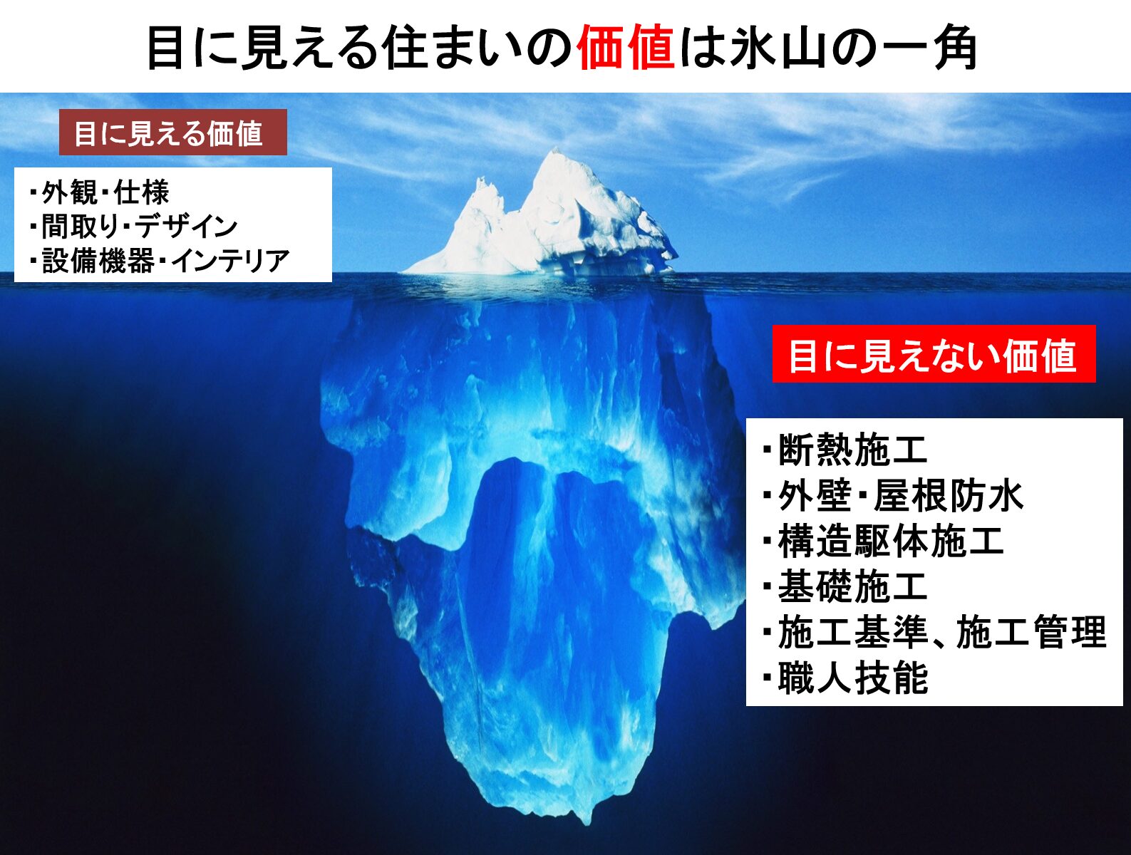構造見学会はなぜ大切？