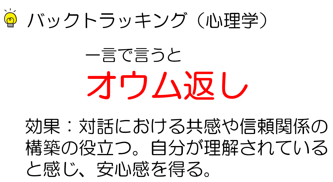 バックトラッキング